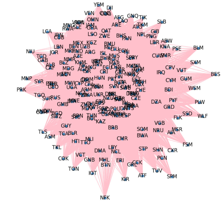 itn-visualization-v1